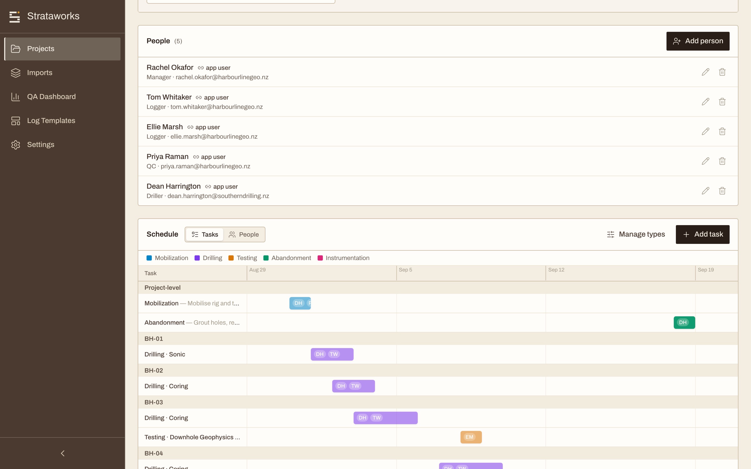 Strataworks project view: the crew, the project and the drilling schedule, with mobilisation, drilling, testing and abandonment tasks per borehole against the calendar