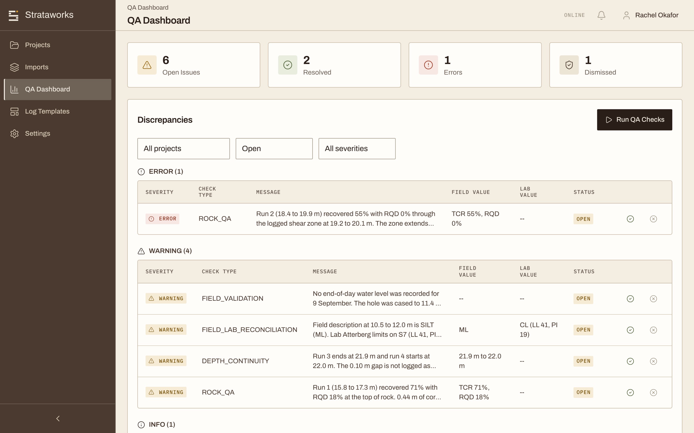 Strataworks review dashboard listing findings by severity and status, with the field value and the lab value side by side